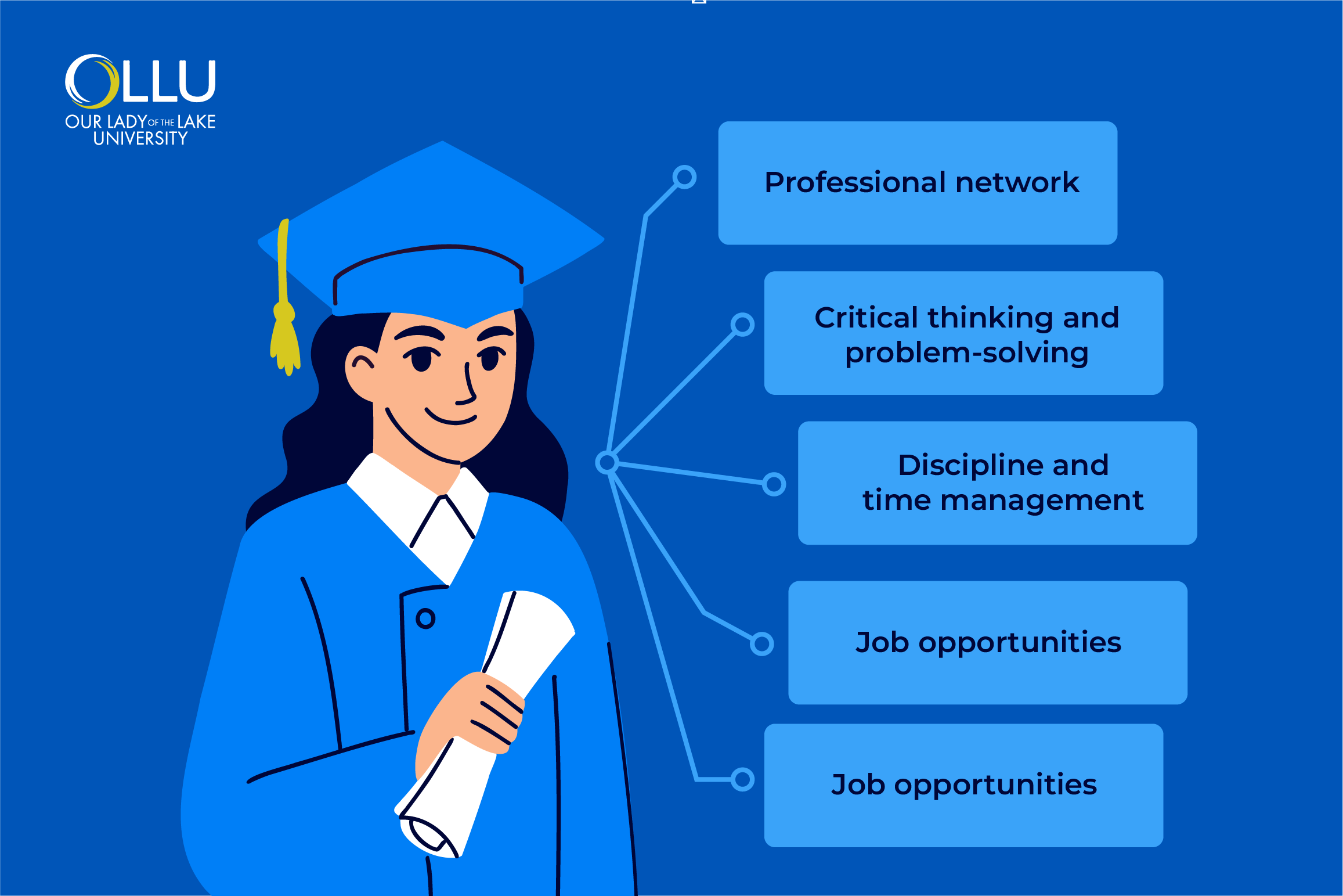 additional-benefits-of-an-mba-degree
