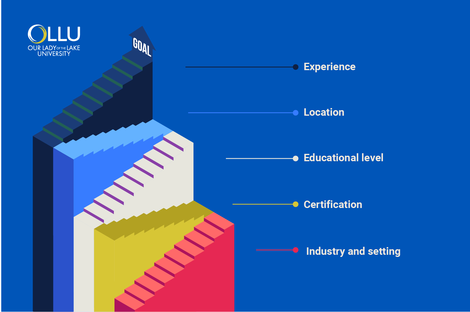 factors-influencing-salary