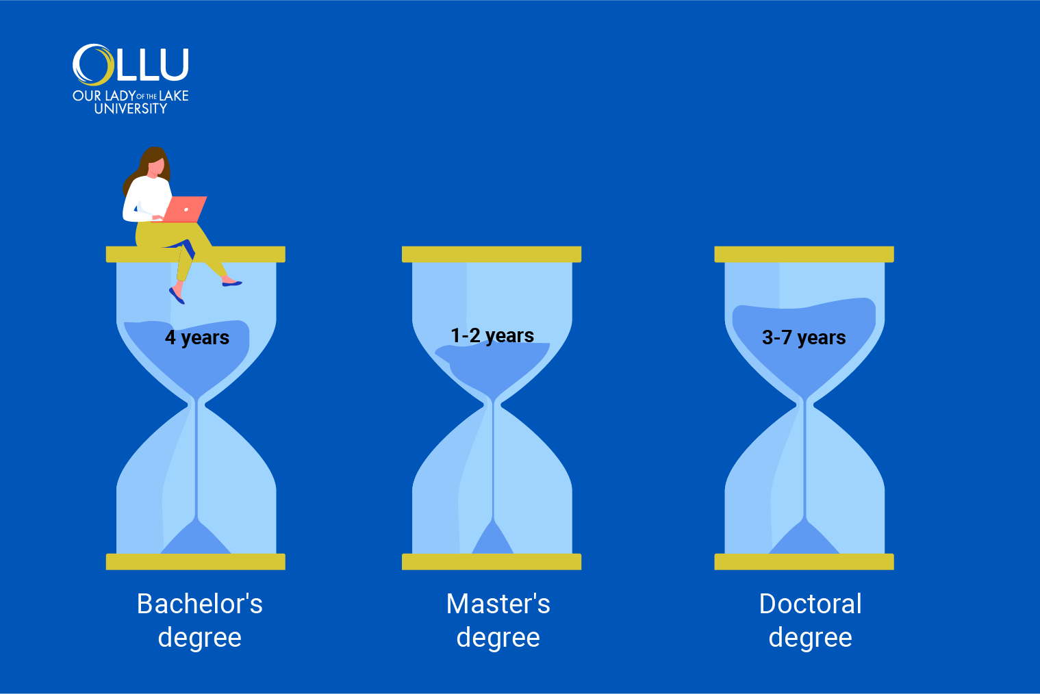 how-long-does-it-take-to-get-a-cybersecurity-degree