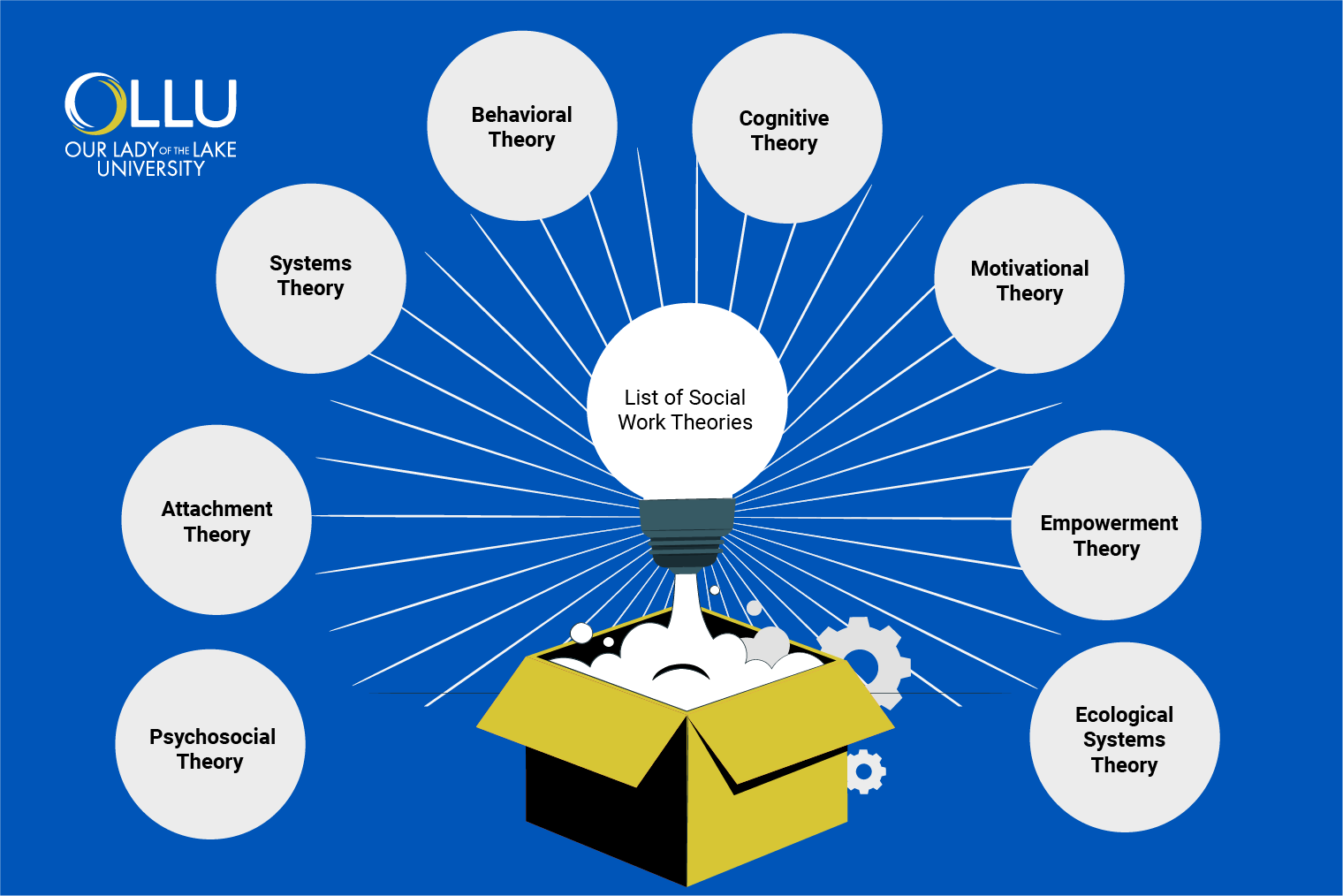 list-of-social-work-theories