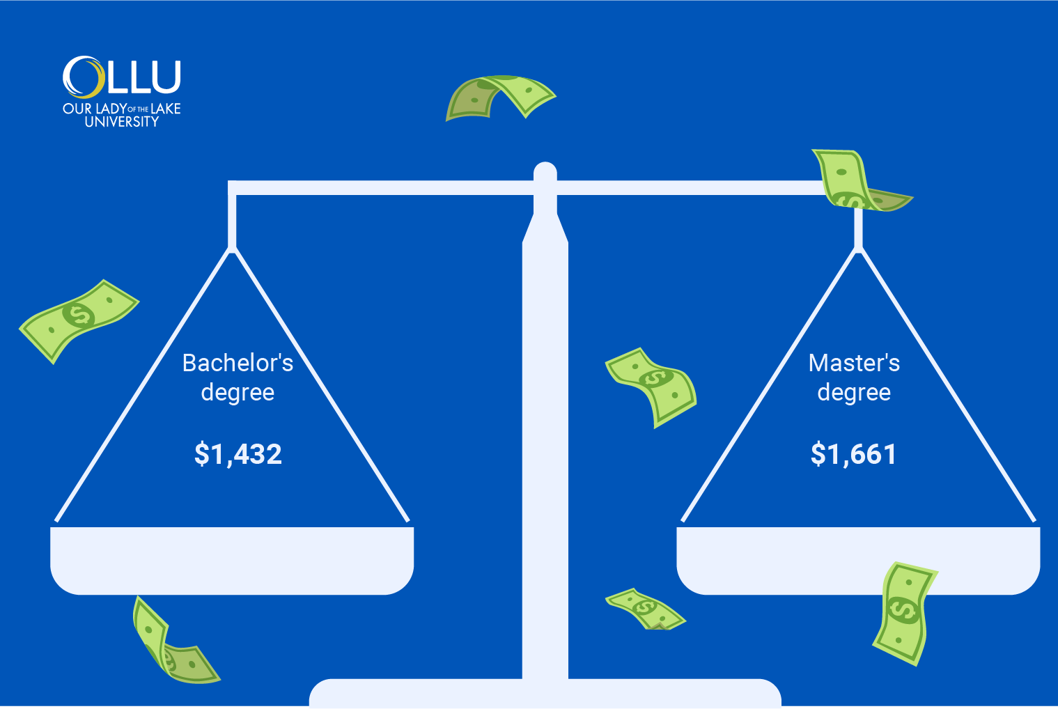 master's in education salary