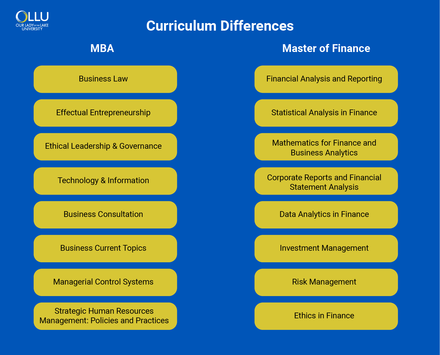 mba-vs-master-finance-curriculum