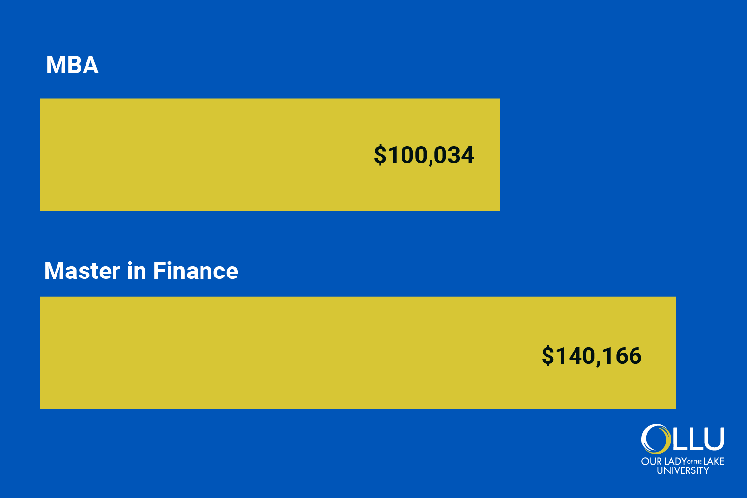 mba-vs-master-finance-curriculum