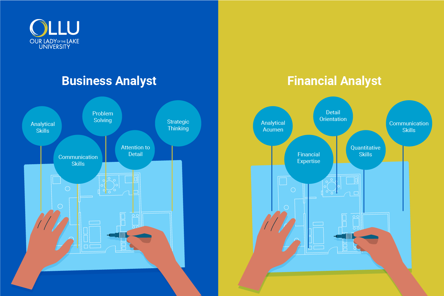 skill-sets-and-traits-for-success-financial-analyst-vs-business-analyst