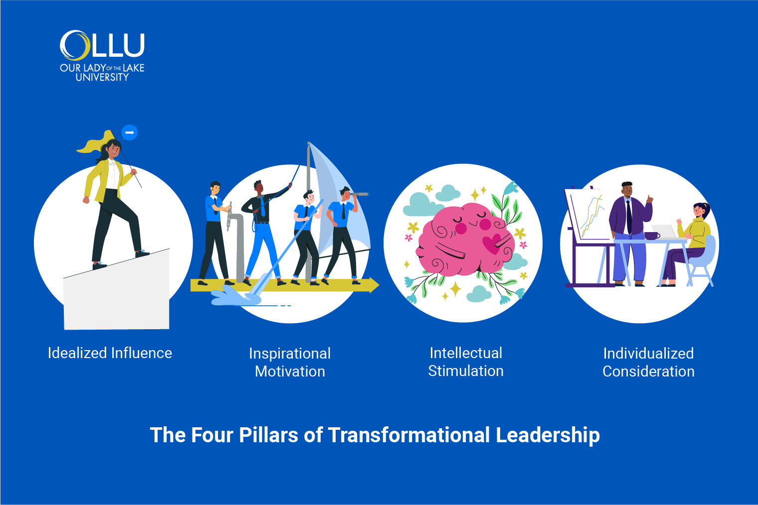 the-four-components-of-transformational-leadership