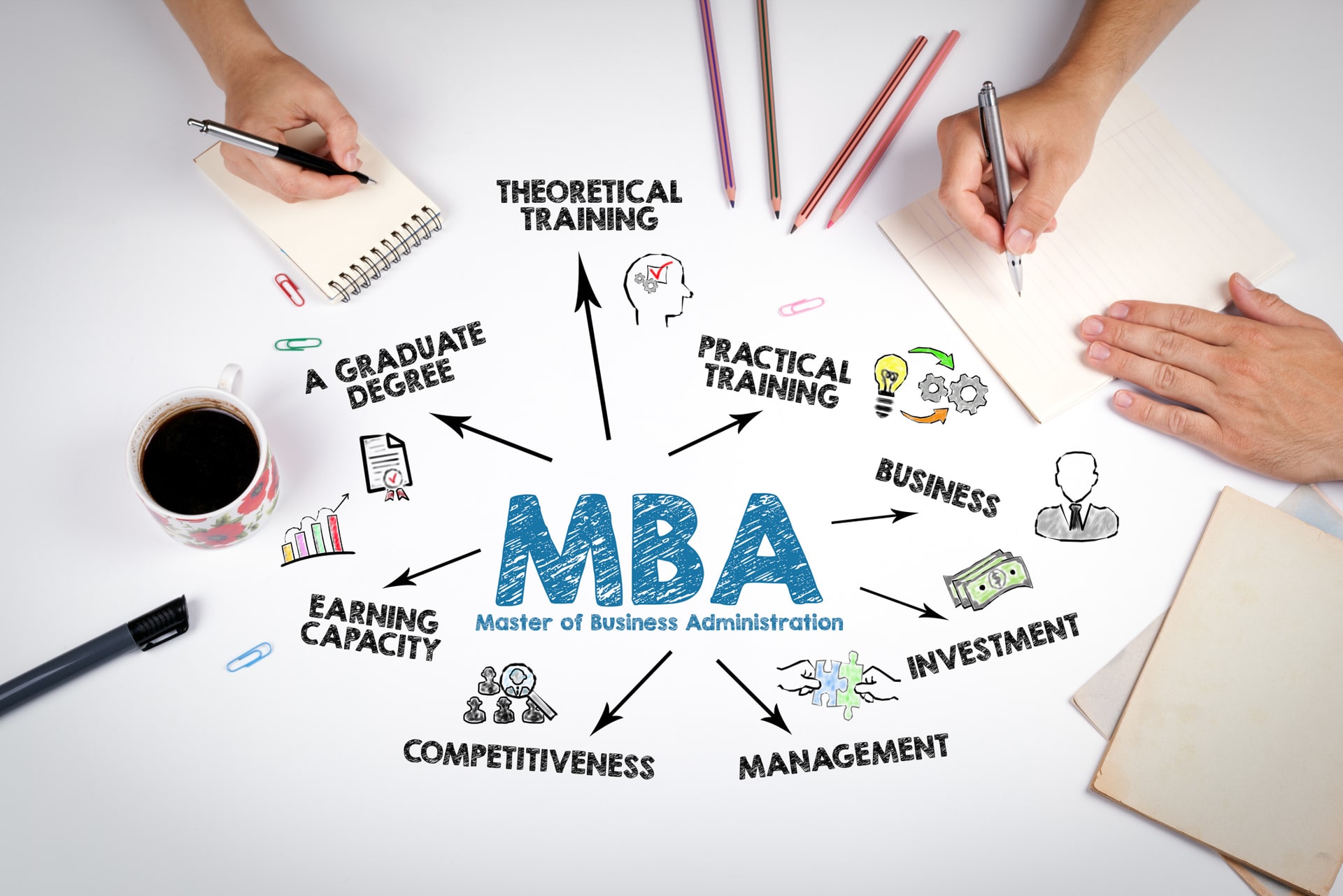 Is an MBA Worth It? Here's What You Need to Know Before You Decide